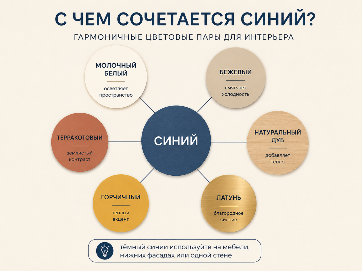 С чем сочетать синий цвет