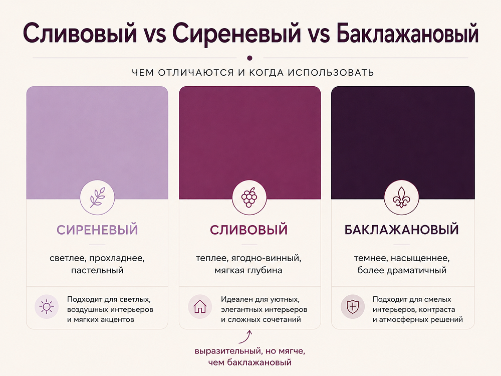 Как отличить сливовый от похожих оттенков