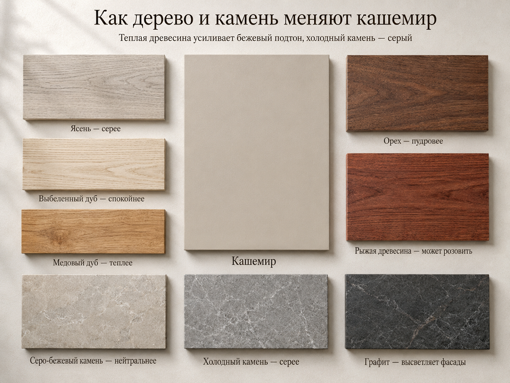 Как дерево влияет на кашемир