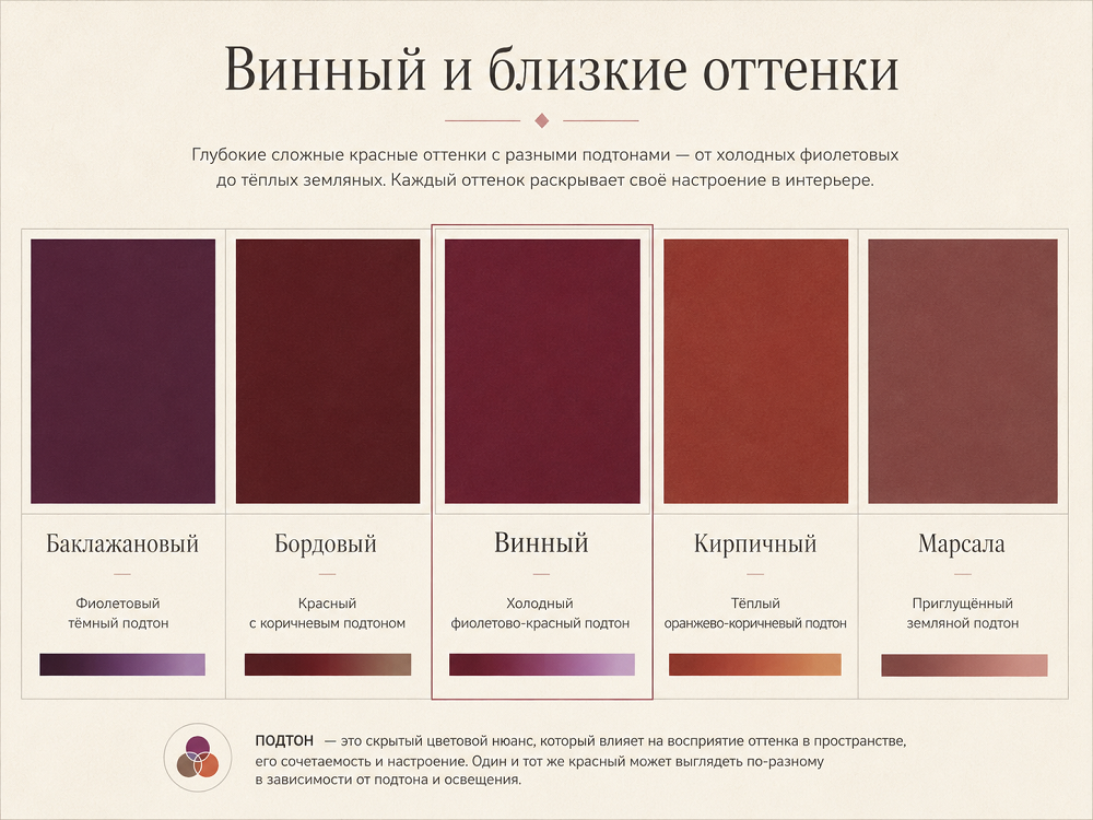 Что такое винный цвет и чем он отличается от соседних оттенков