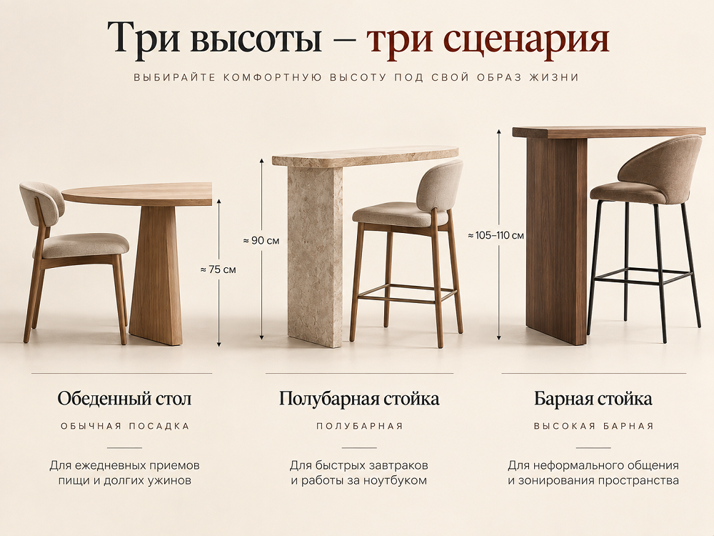Какую высоту выбрать