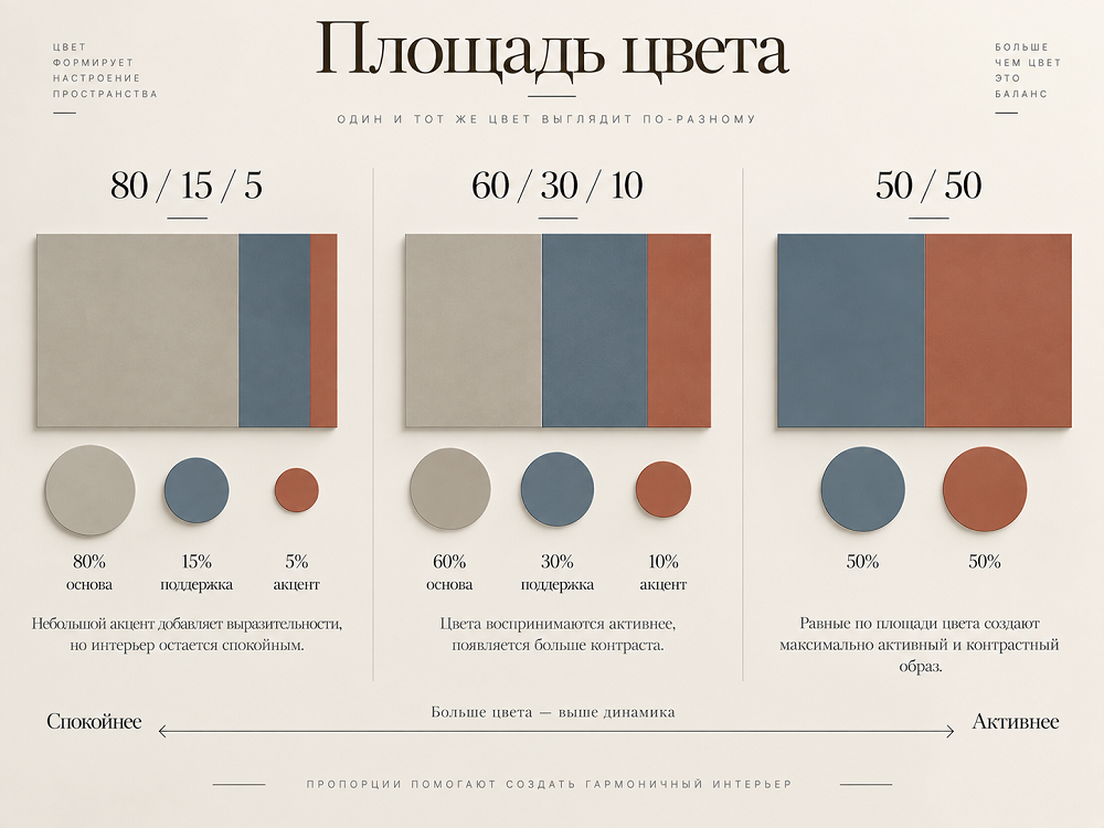 Любое сочетание зависит от того, сколько места занимает каждый оттенок
