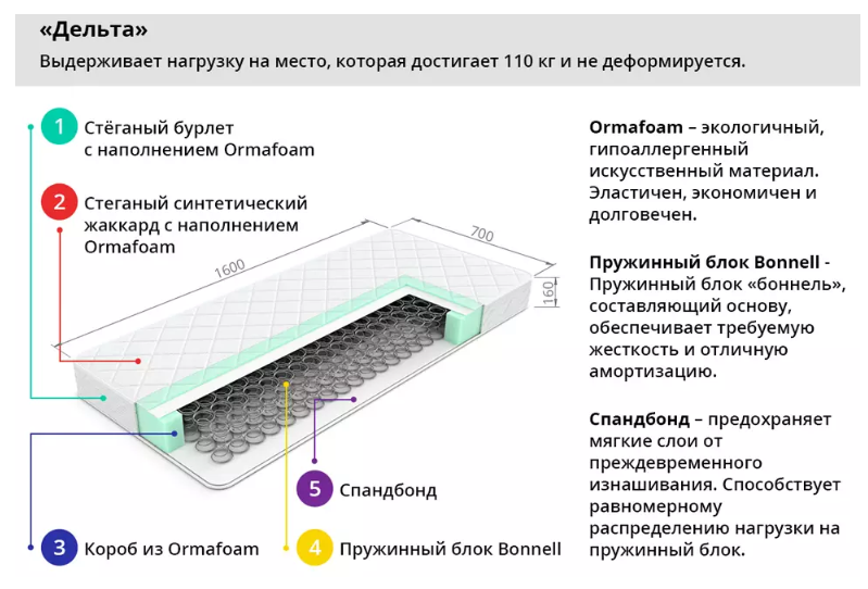 Матрас дельта